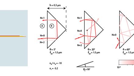 A matter wave reflector based on the laws of geometric optics