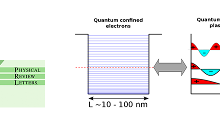 Semiconductor Quantum Plasmonics