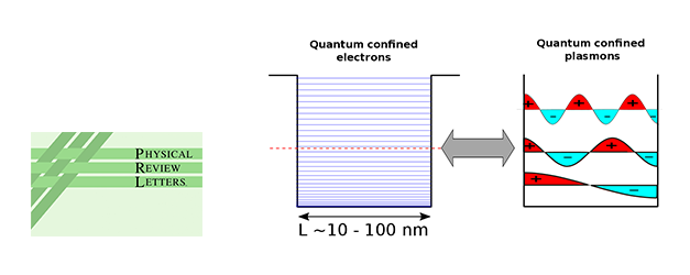 Semiconductor Quantum Plasmonics