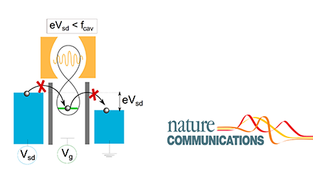 Vacuum-field-induced THz transport gap in a carbon nanotube quantum dot