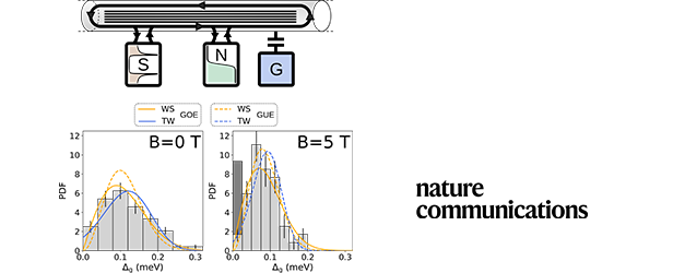 Zero energy states clustering in an elemental nanowire coupled to a superconductor