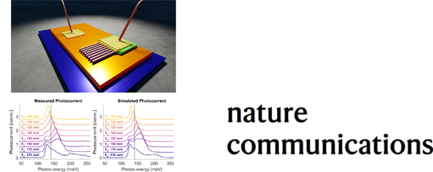 Electronic transport driven by collective light-matter coupled states in a quantum device