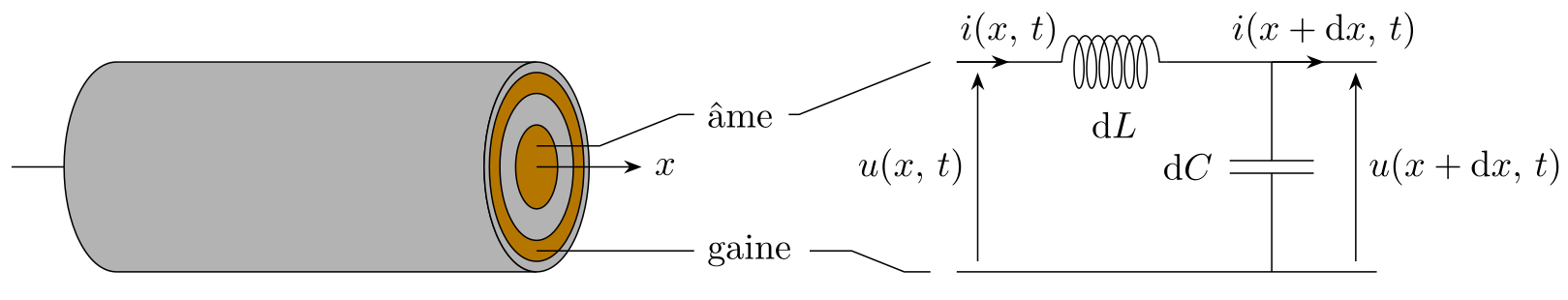 Diagram of a lumped elements model of a coaxial cable