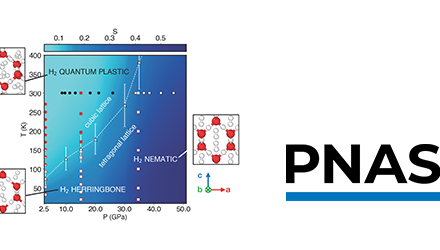 Dual quantum locking in hydrogen-filled ice