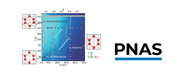 Dual quantum locking in hydrogen-filled ice
