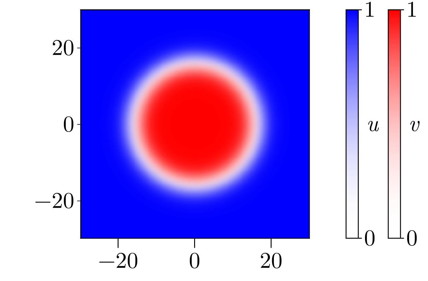 Heatmap of a critical nucleus for the Lotka-Volterra equations
